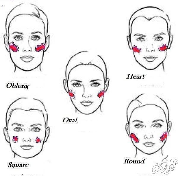 رژگونه برای صورت لاغر